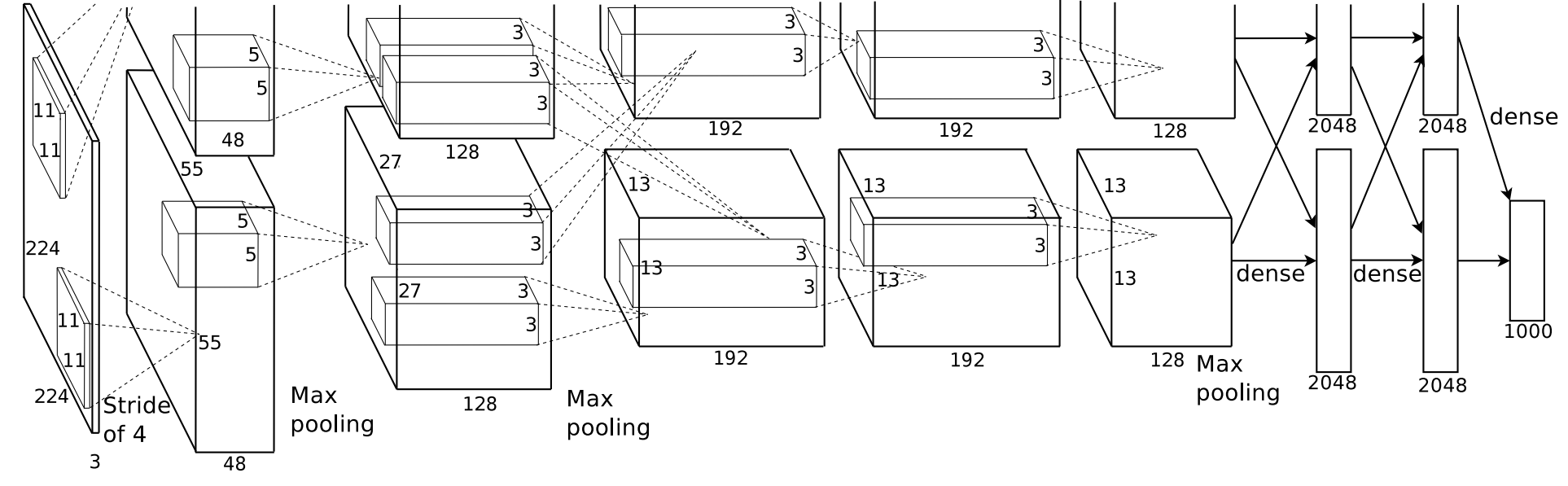 アーキテクチャ