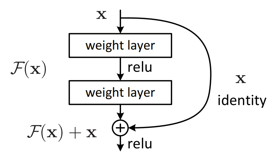 ショートカットコネクション